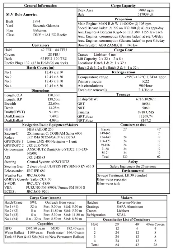Polish Class Vessel Particulars